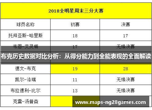 布克历史数据对比分析：从得分能力到全能表现的全面解读