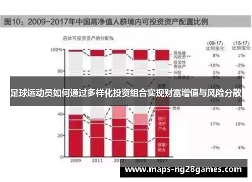 足球运动员如何通过多样化投资组合实现财富增值与风险分散