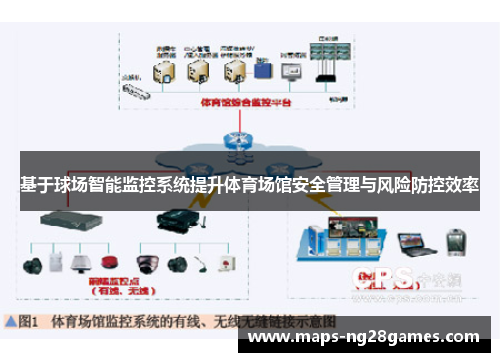 基于球场智能监控系统提升体育场馆安全管理与风险防控效率