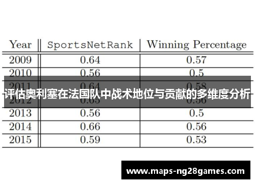 评估奥利塞在法国队中战术地位与贡献的多维度分析