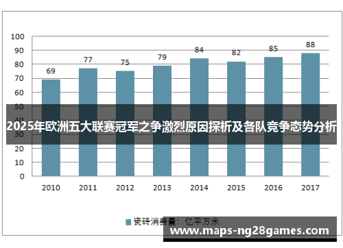 2025年欧洲五大联赛冠军之争激烈原因探析及各队竞争态势分析