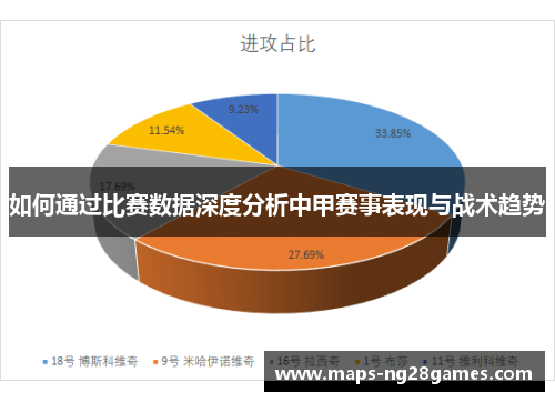 如何通过比赛数据深度分析中甲赛事表现与战术趋势