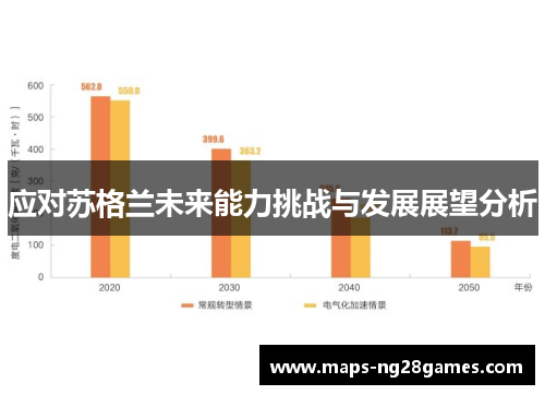 应对苏格兰未来能力挑战与发展展望分析