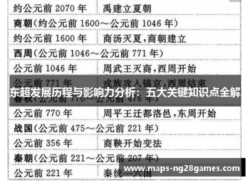 东超发展历程与影响力分析:五大关键知识点全解 东超发展历程与影响力分析:五大关键知识点全解
