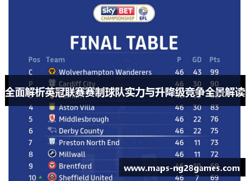 全面解析英冠联赛赛制球队实力与升降级竞争全景解读 全面解析英冠联赛赛制球队实力与升降级竞争全景解读