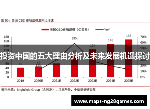 投资中国的五大理由分析及未来发展机遇探讨