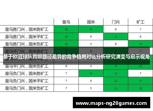 基于欧冠球队晋级路径差异的竞争格局对比分析研究演变与启示视角