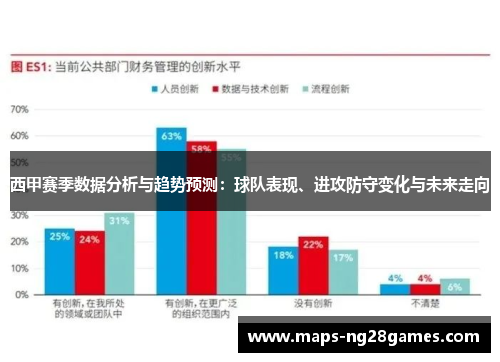 西甲赛季数据分析与趋势预测：球队表现、进攻防守变化与未来走向